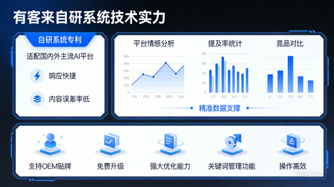 沈丘星际AI-GEO对比同行有什么优势？正规AI优化服务商差异化对比